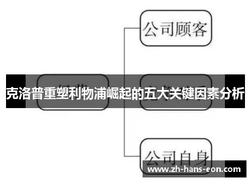 克洛普重塑利物浦崛起的五大关键因素分析