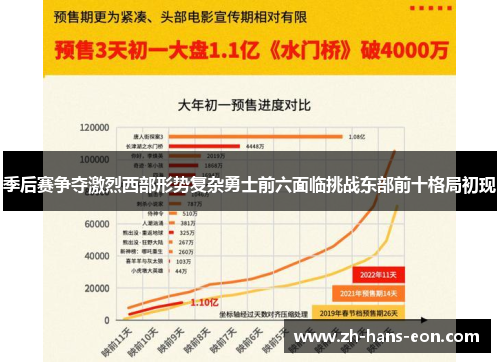季后赛争夺激烈西部形势复杂勇士前六面临挑战东部前十格局初现