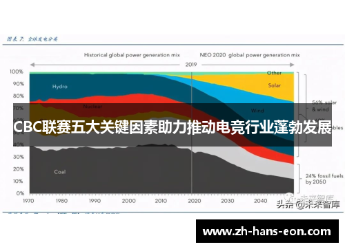 CBC联赛五大关键因素助力推动电竞行业蓬勃发展