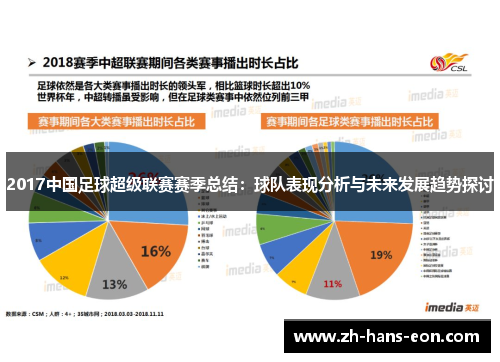 2017中国足球超级联赛赛季总结：球队表现分析与未来发展趋势探讨