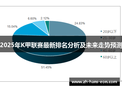 2025年K甲联赛最新排名分析及未来走势预测