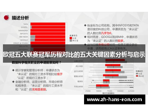 欧冠五大联赛冠军历程对比的五大关键因素分析与启示