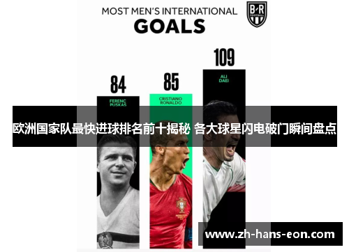 欧洲国家队最快进球排名前十揭秘 各大球星闪电破门瞬间盘点