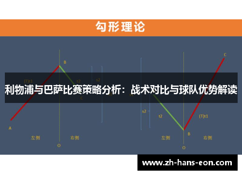 利物浦与巴萨比赛策略分析：战术对比与球队优势解读