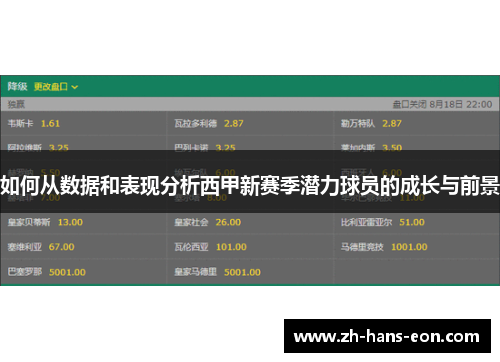 如何从数据和表现分析西甲新赛季潜力球员的成长与前景