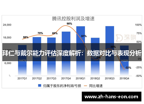 拜仁与戴尔能力评估深度解析：数据对比与表现分析