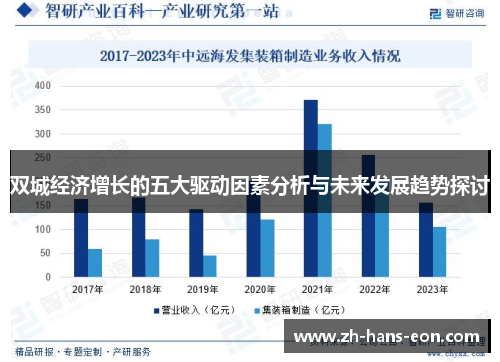 双城经济增长的五大驱动因素分析与未来发展趋势探讨