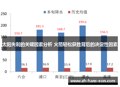 太阳失利的关键因素分析 火箭轻松获胜背后的决定性因素