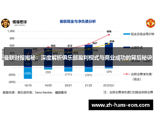 曼联财报揭秘：深度解析俱乐部盈利模式与商业成功的背后秘诀