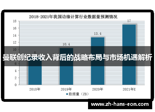 曼联创纪录收入背后的战略布局与市场机遇解析