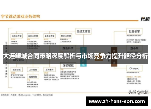 大连鲲城合同策略深度解析与市场竞争力提升路径分析