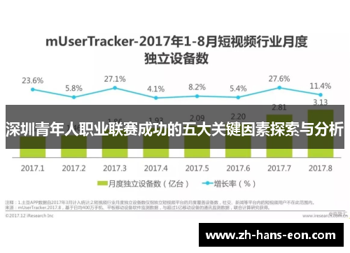 深圳青年人职业联赛成功的五大关键因素探索与分析