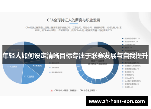 年轻人如何设定清晰目标专注于联赛发展与自我提升