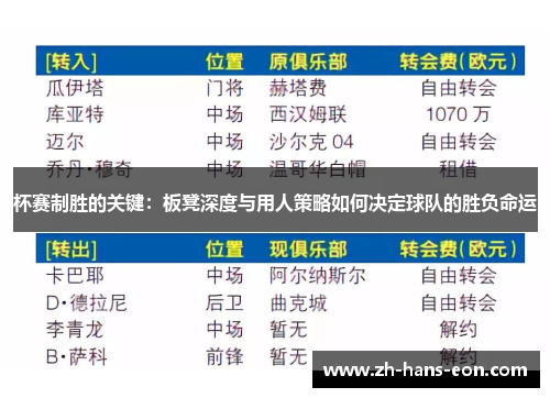 杯赛制胜的关键：板凳深度与用人策略如何决定球队的胜负命运