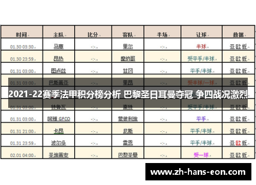2021-22赛季法甲积分榜分析 巴黎圣日耳曼夺冠 争四战况激烈