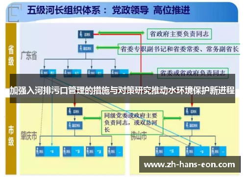 加强入河排污口管理的措施与对策研究推动水环境保护新进程