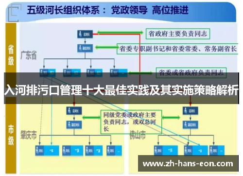 入河排污口管理十大最佳实践及其实施策略解析