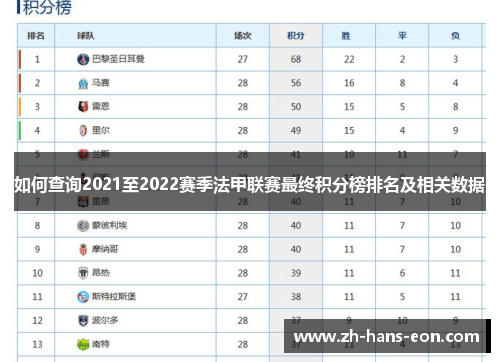 如何查询2021至2022赛季法甲联赛最终积分榜排名及相关数据
