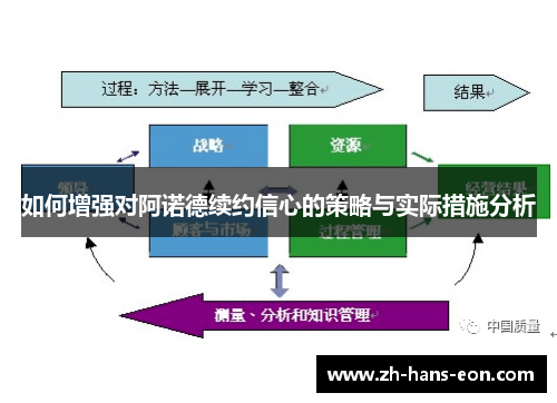 如何增强对阿诺德续约信心的策略与实际措施分析