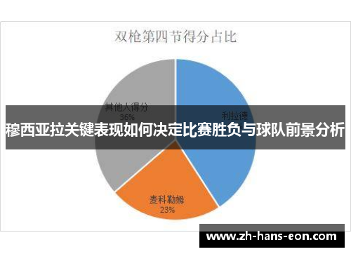 穆西亚拉关键表现如何决定比赛胜负与球队前景分析