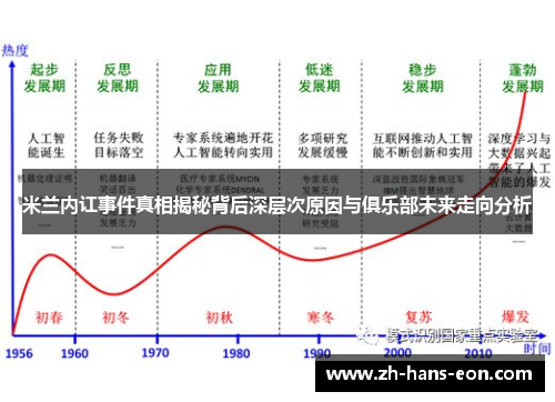 米兰内讧事件真相揭秘背后深层次原因与俱乐部未来走向分析