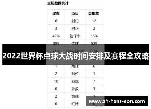 2022世界杯点球大战时间安排及赛程全攻略