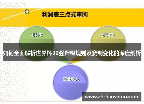 如何全面解析世界杯32强晋级规则及赛制变化的深度剖析