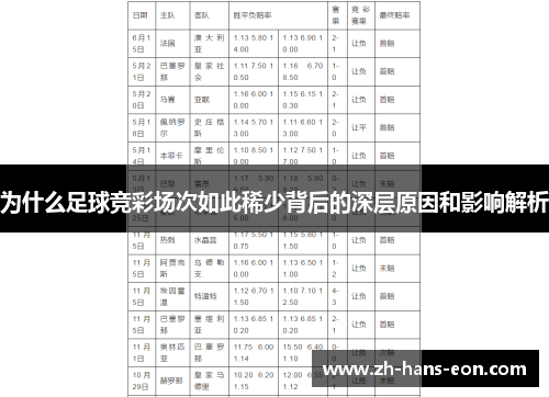 为什么足球竞彩场次如此稀少背后的深层原因和影响解析