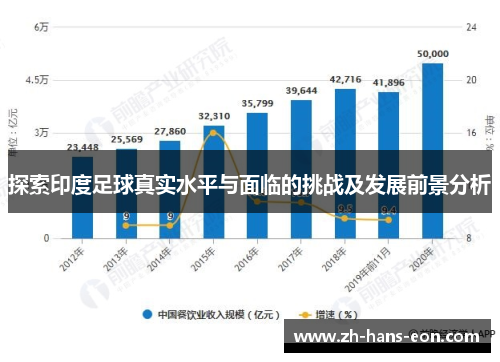 探索印度足球真实水平与面临的挑战及发展前景分析