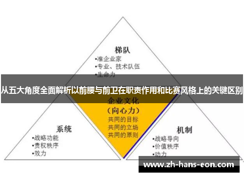 从五大角度全面解析以前腰与前卫在职责作用和比赛风格上的关键区别