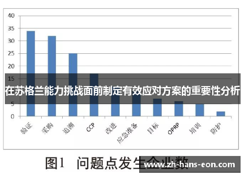 在苏格兰能力挑战面前制定有效应对方案的重要性分析