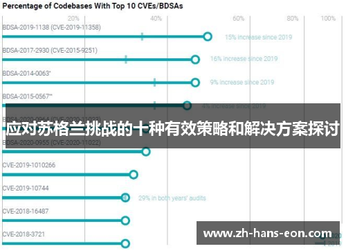 应对苏格兰挑战的十种有效策略和解决方案探讨