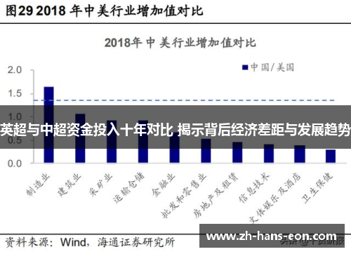英超与中超资金投入十年对比 揭示背后经济差距与发展趋势