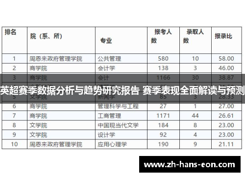 英超赛季数据分析与趋势研究报告 赛季表现全面解读与预测