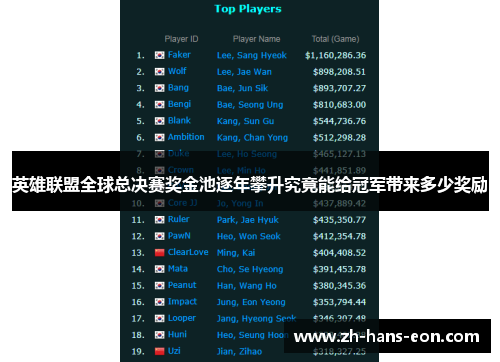 英雄联盟全球总决赛奖金池逐年攀升究竟能给冠军带来多少奖励