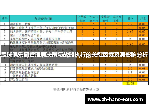 足球俱乐部管理层决策与战略执行的关键因素及其影响分析