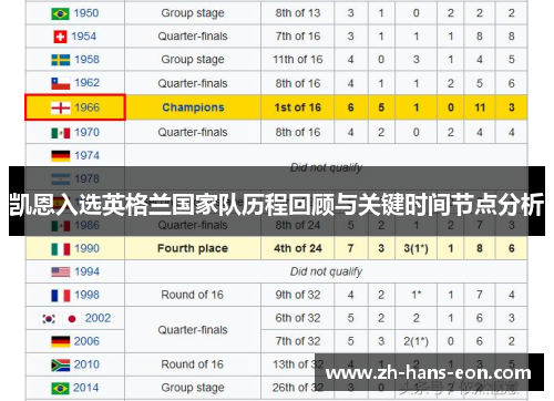 凯恩入选英格兰国家队历程回顾与关键时间节点分析