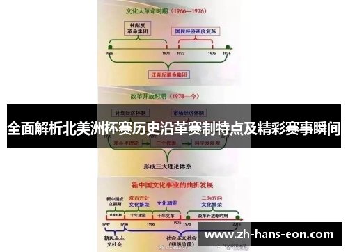 全面解析北美洲杯赛历史沿革赛制特点及精彩赛事瞬间